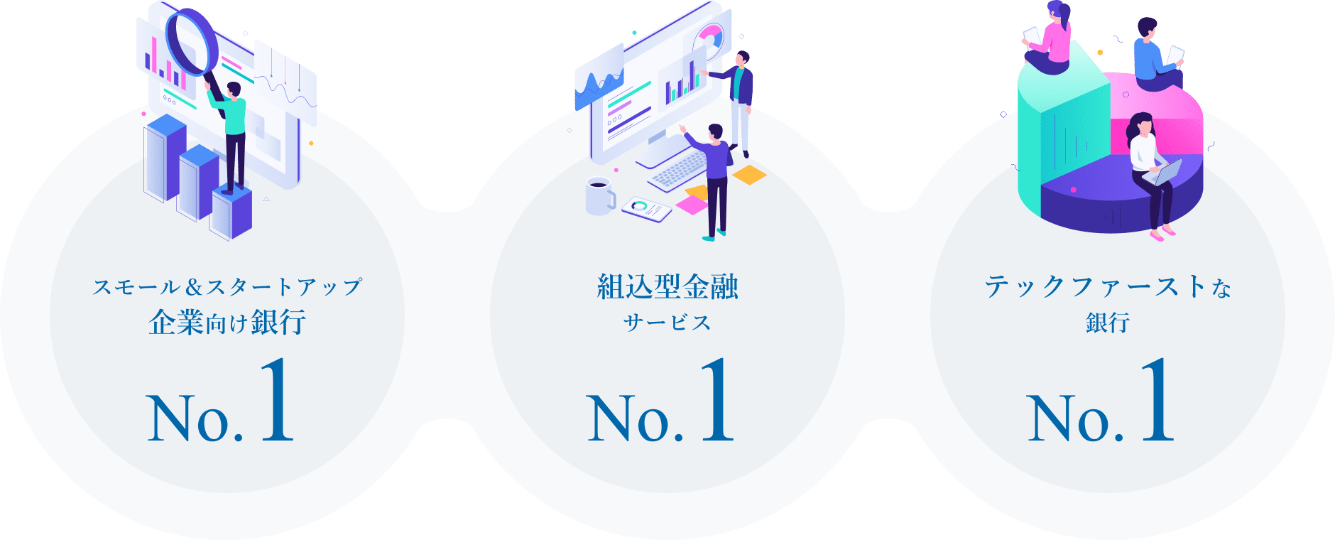 3つの大きな柱 スモール＆スタートアップ企業向け銀行No.サービスNo.1、テックファーストな銀行No.1