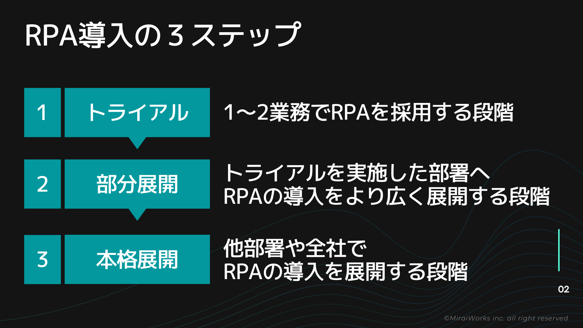 RPA導入の3ステップ