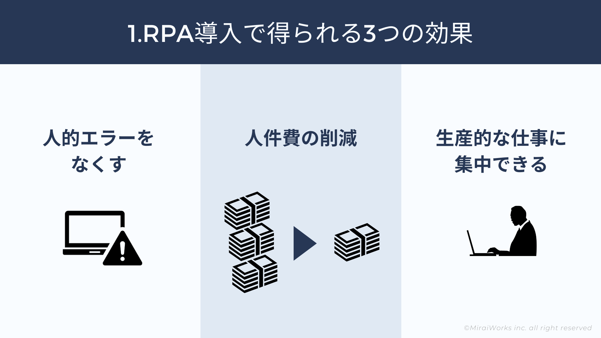 RPA導入_3つの効果_説明png