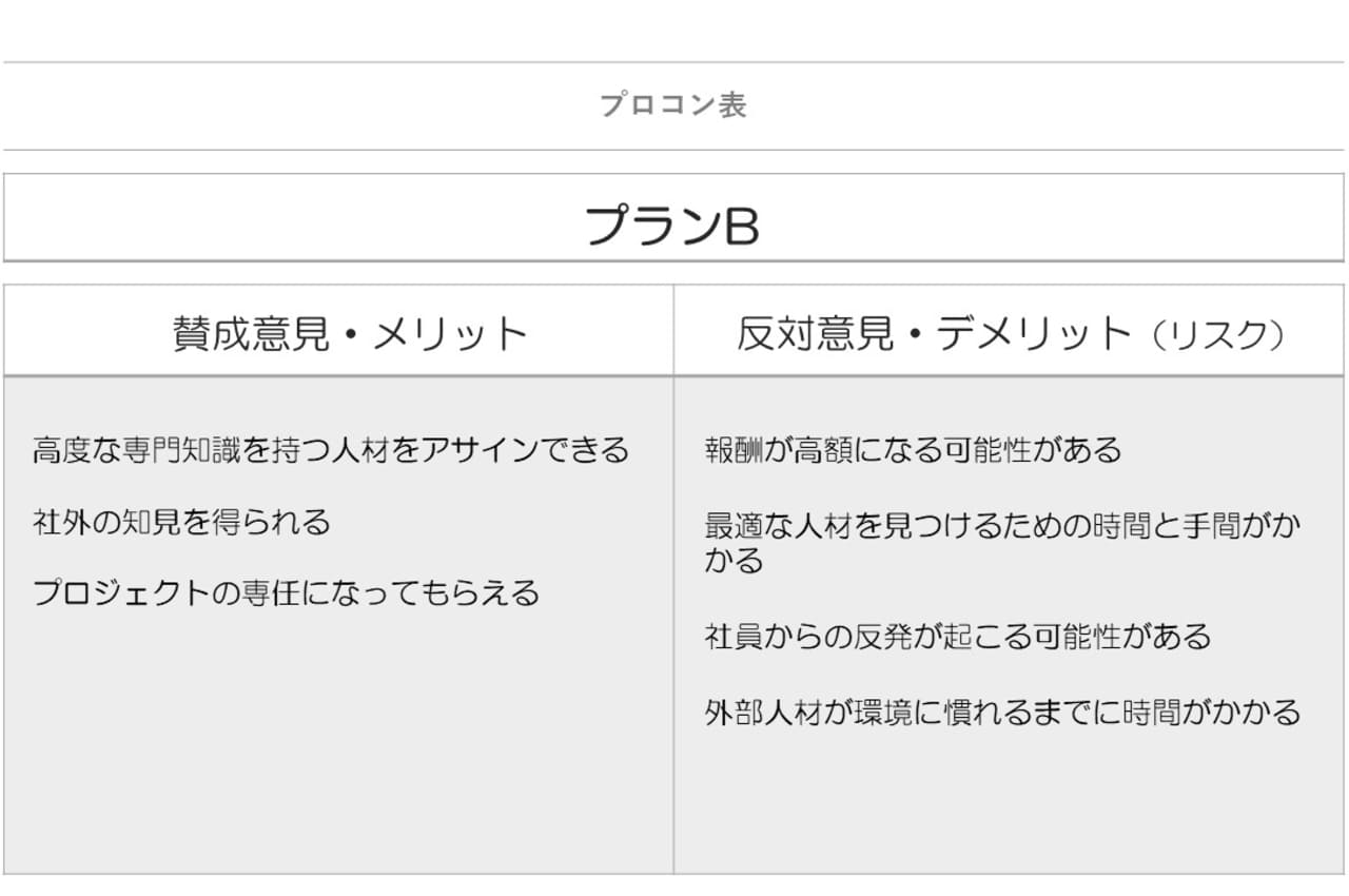 プロのコンサルが使う4つの思考法を知れば 劇的に仕事力が上がる フリーコンサルタント Jp